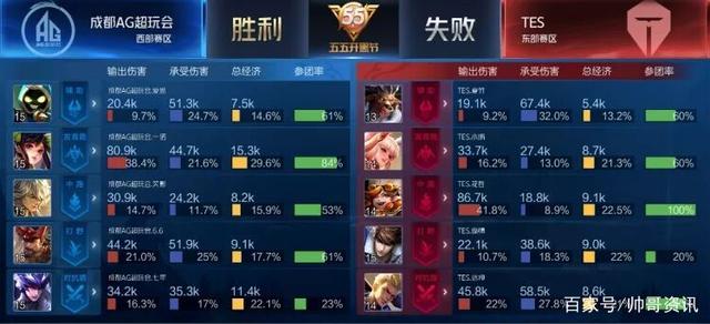 于追求控球 于追求控球